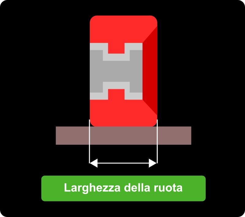 larghezza della ruota pattno